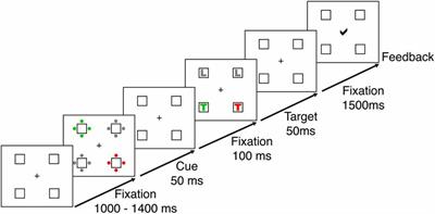Scopolamine Reduces Electrophysiological Indices of Distractor Suppression: Evidence from a Contingent Capture Task